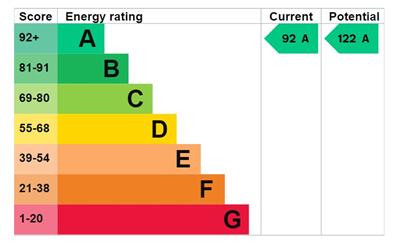 EPC for Hankerton, Malmesbury